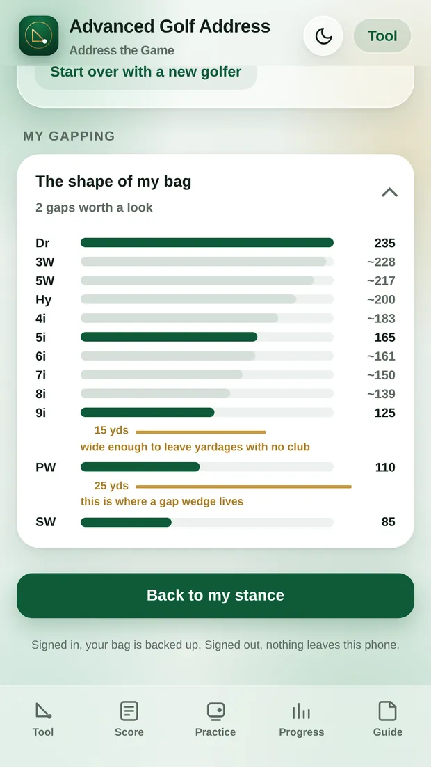 The gapping chart showing carry distances for each club in the bag